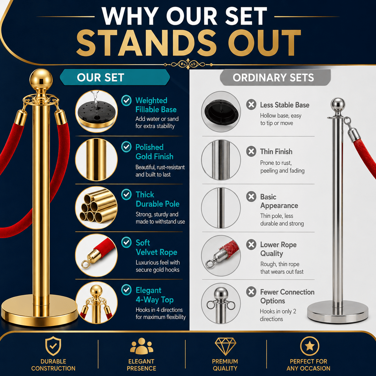 Crowd Control Stanchion Multiple Styles | Retractable Belt & Velvet Rope Queue Barrier Posts for Events, Weddings, Red Carpet & Venue Line Management